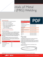 Fundamentals MIG Welding