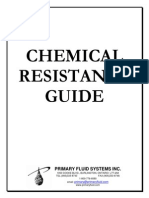 Chemical Resistance