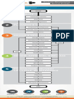 ControlTek - Product Development Stages Flow Chart