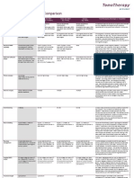 Competitive Comparison - With Linacs - 2011OCT AAP (2013-06-07) PDF