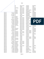 Date (Amount) Accttype Openedby Branch Customer