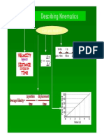 Lesson 4 Describing Kinematics: Can You Read It?