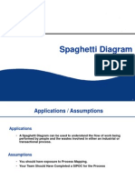 5.19 Spaghetti Diagram