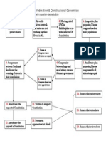 Constitution Flowchart