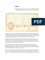 History of Pie Charts