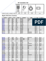 RF Power Transistor