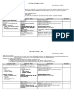 Log Plan Mapeh 7