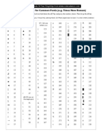 Alt Key Symbols For Common Fonts (E.g. Times New Roman)