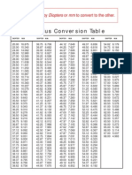 Diopter To MM Conversion Table