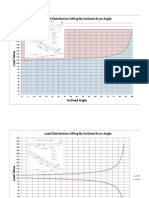 Lifting by Inclined at An Angle+Grafik+2003