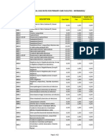 PhilHealth Circular No. 0035, s.2013 Annex 5 List of Medical Case Rates For Primary Care Facilities