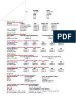 Poker SNG Cheat Sheet