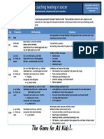 Guidelines For Coaching Heading in Soccer: Age Training Frequency Methodology Emphases