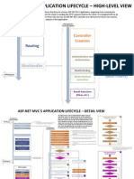 Lifecycle of An Aspnet MVC 5 Application