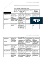 HRM531 Employment Laws Chart