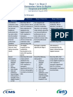 Stage 1 vs. Stage 2 Comparison Table For Eligible Hospitals and Cahs Core Objectives (16 Total)