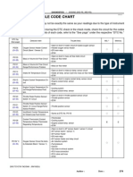 Diagnostic Trouble Code Chart