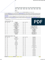 Ascii Table For Cyrillic Charset (CP855) - Ascii-Codes