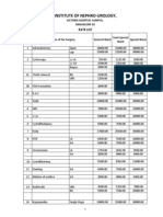 Institute of Nephro-Urology,: Rate List