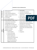 Components of Social Communication