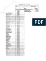 Hospitality Vol List