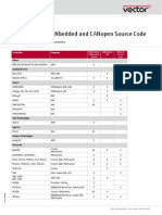 CANbedded CANopen Availability en