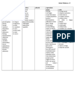 Social Issues. Vocabulary List