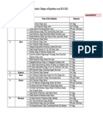 District Wise Polytechnic Colleges in Rajasthan As On 20.11.2011