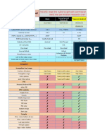 Major Custom ROM Comparison Database