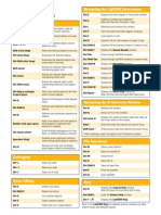 LabVIEW Keyboard Shortcuts