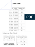 Subnet Mask Cheat Sheet