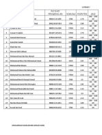 BIL Nama Penuh No Kad Pengenalan Kursus Pointer Sesi