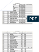 Cut - Off - List of Round III