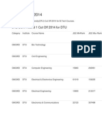 Dtu Cut Off 2014