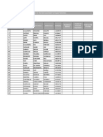 Philhealth Employees Data