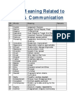 Word Meaning Related To Ethics & Communication