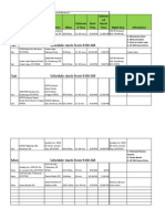 Sat Schedule Starts From 9:00 AM: Estimat Ed Reach Time Night Stay Attractions