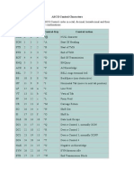 ASCII Control Characters