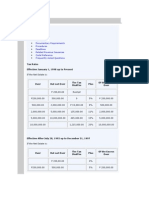 Tax Rates Description Tax Form Documentary Requirements Procedures Deadlines Related Revenue Issuances Codal Reference Frequently Asked Questions