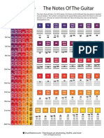 Gradient Notes PDF