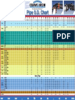 Pipe OD Chart