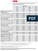 Fischer FIS V Load TAbles