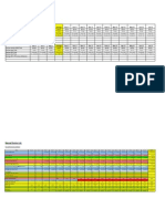 Cost Indicator