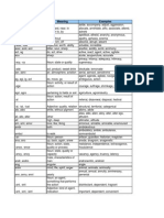 Prefixes, Suffixes and Root Words