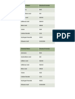 Chemical Name Chemical Formula Chemical Name Chemical Formula