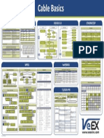 Poster Cable Basics VeEX