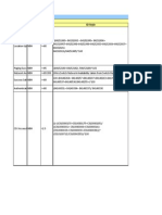 3G KPI Benchmark With Formula