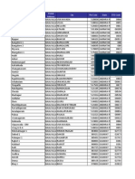 Balic Branches Address