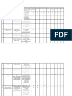 PAT - List of Sector-Wise Firms