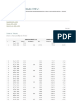 Capital Asset Pricing Model For Johnson and Johnson